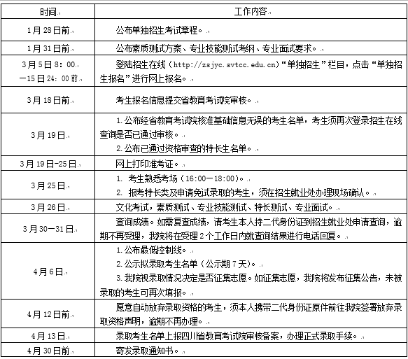  四川交通職業(yè)技術學院2019年單招報名時間及入口