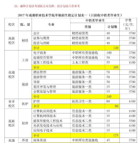  2018成都職業(yè)技術(shù)學(xué)院單招報(bào)名時(shí)間是多久？