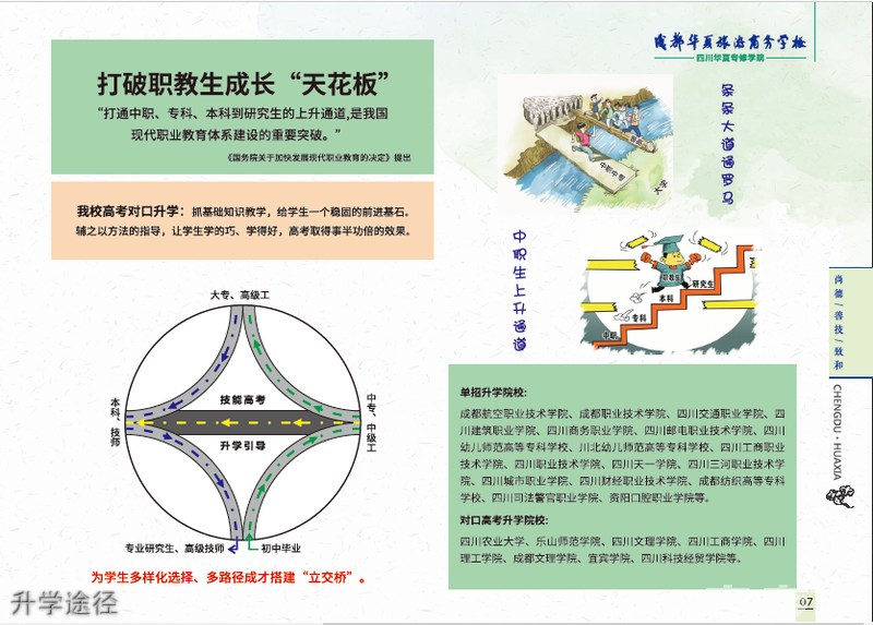 /p成都華夏旅游商務學校升學途徑 成都華夏旅游商務學校升學途徑