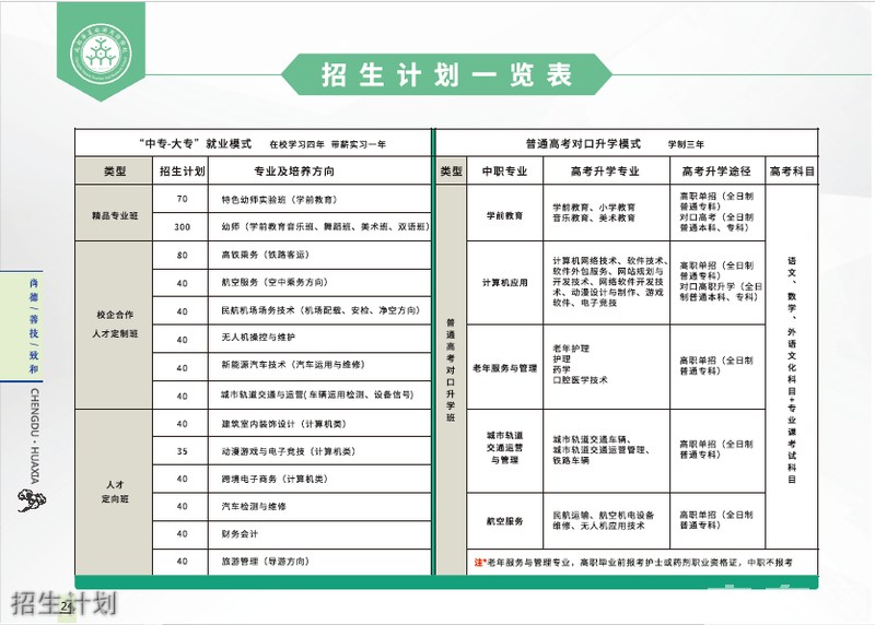 /p成都華夏旅游商務學校招生計劃 成都華夏旅游商務學校招生計劃