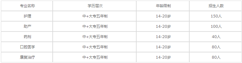 四川省衛(wèi)生學(xué)校2020年招生專(zhuān)業(yè)
