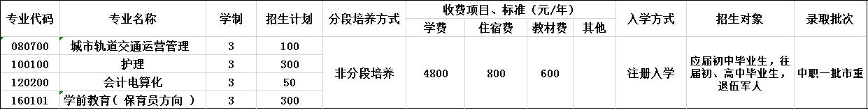 2020年重慶光華女子職業(yè)中等專業(yè)學(xué)校招生簡(jiǎn)章