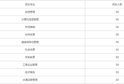 成都科華職業(yè)技術(shù)學(xué)校2020招生簡(jiǎn)章