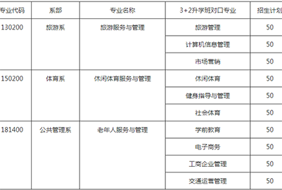 成都科華職業(yè)技術(shù)學(xué)校2020招生簡(jiǎn)章
