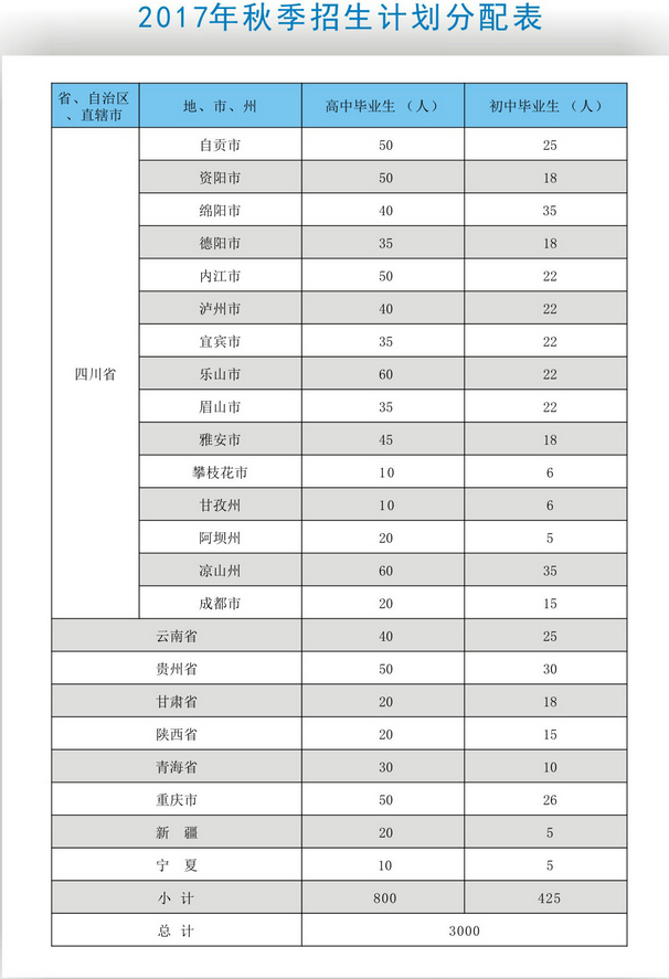  南充技師學(xué)院開設(shè)哪些專業(yè)？
