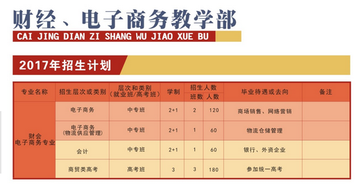 四川省中江職業(yè)中專學(xué)校開設(shè)哪些專業(yè)？