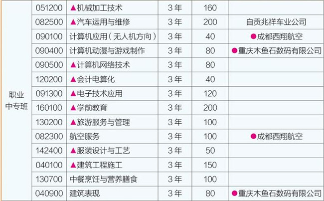 富順職業(yè)技術(shù)學校開設(shè)哪些專業(yè)？