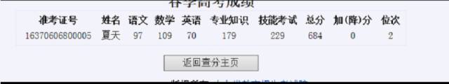 煙臺天虹學(xué)院2020年春季高考再創(chuàng)輝煌！