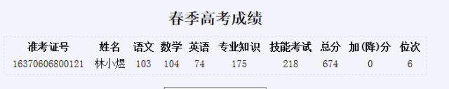 煙臺天虹學(xué)院2020年春季高考再創(chuàng)輝煌！