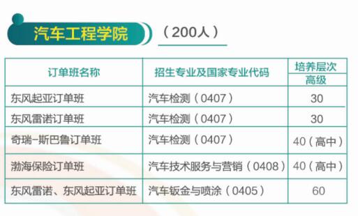濟(jì)南哪所學(xué)校有校企合作專業(yè)？