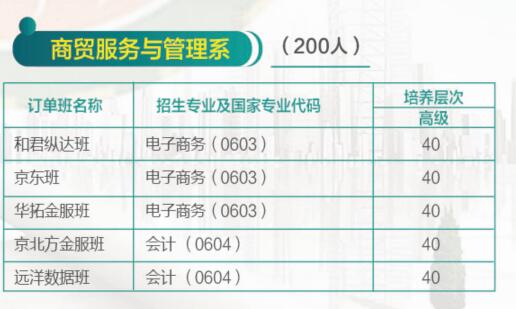 濟(jì)南哪所學(xué)校有校企合作專業(yè)？