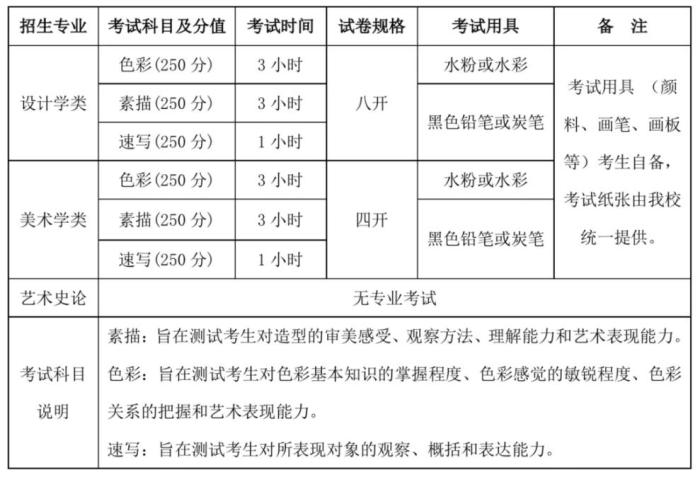 多校調(diào)整藝考方案：哪些專業(yè)取消?？?？遠(yuǎn)程如何考試？