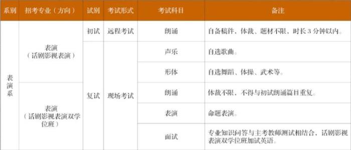 多校調(diào)整藝考方案：哪些專業(yè)取消校考？遠(yuǎn)程如何考試？