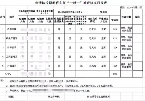 德州交通職業(yè)中等專業(yè)學(xué)校采取“一對一”溝通，給學(xué)生最貼近的關(guān)懷