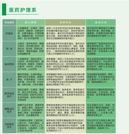 達州百島湖職業(yè)技術(shù)學(xué)校開設(shè)哪些專業(yè)？