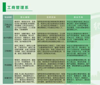 達州百島湖職業(yè)技術(shù)學(xué)校開設(shè)哪些專業(yè)？