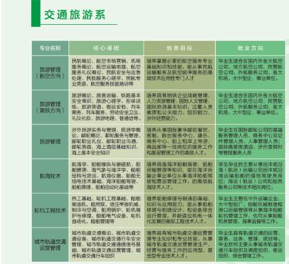 達州百島湖職業(yè)技術(shù)學(xué)校開設(shè)哪些專業(yè)？