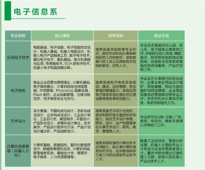 達州百島湖職業(yè)技術(shù)學(xué)校開設(shè)哪些專業(yè)？