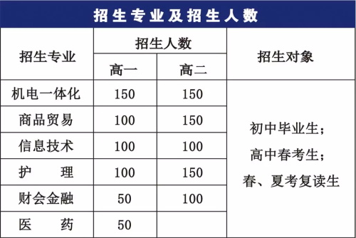 煙臺(tái)天虹職業(yè)培訓(xùn)學(xué)院：2020年山東春季高考數(shù)學(xué)考試說(shuō)明