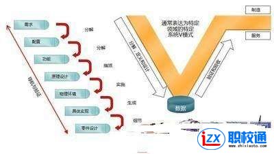 航空和航天系統(tǒng)設(shè)計(jì)專業(yè)學(xué)什么