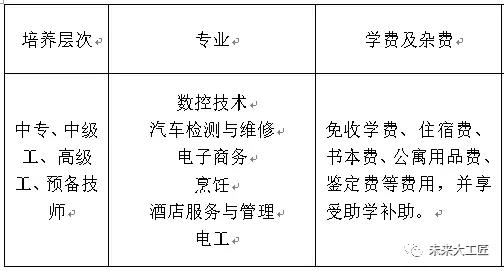@山東技校生，關(guān)于學(xué)生資助，這些費(fèi)用你可以領(lǐng)！