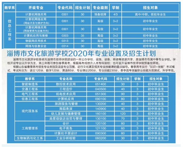 淄博技師招生季丨原來你是這樣的信息工程系！