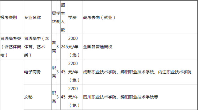 甘洛縣職業(yè)技術(shù)學(xué)校開設(shè)哪些專業(yè)？
