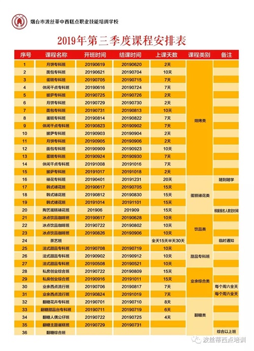 煙臺波絲蒂學(xué)校法式甜品班了解一下！