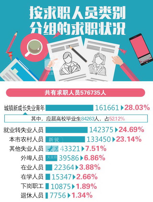 山東三季度哪些職位吃香？