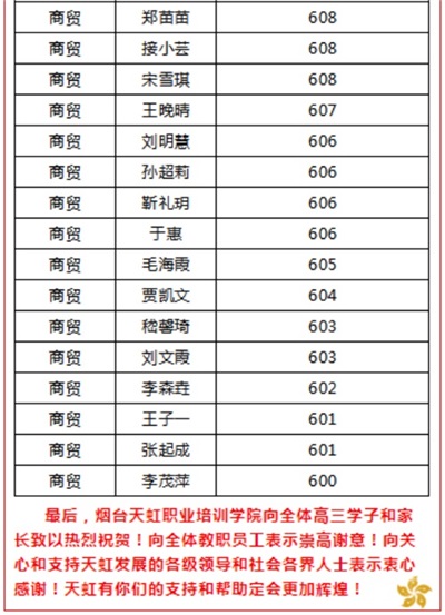 煙臺天虹職業(yè)培訓(xùn)學(xué)院春考再創(chuàng)佳績！863人參考，711人本科上線！