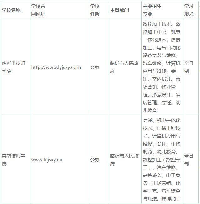 關(guān)于公布臨沂市2020年具有全日制技工教育招生資格技工院校及主要專業(yè)名錄的通告