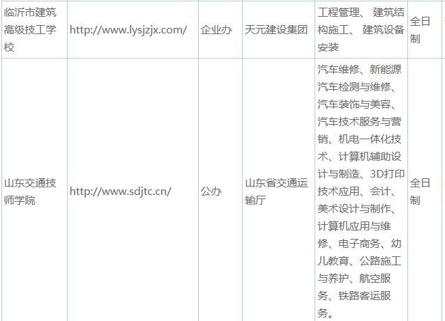 關(guān)于公布臨沂市2020年具有全日制技工教育招生資格技工院校及主要專業(yè)名錄的通告
