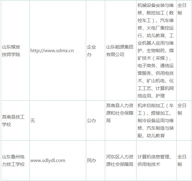 關(guān)于公布臨沂市2020年具有全日制技工教育招生資格技工院校及主要專業(yè)名錄的通告
