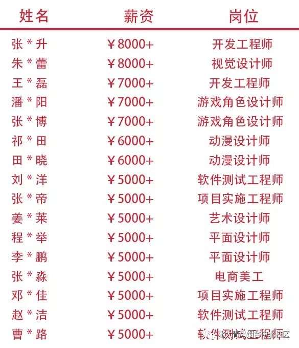 煙臺城鄉(xiāng)建設(shè)學(xué)校與北大青鳥校企合作專業(yè)招生，火熱報名中