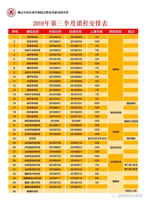 祝賀煙臺(tái)波絲蒂糕點(diǎn)培訓(xùn)學(xué)校2019“波絲蒂杯”第三屆西點(diǎn)創(chuàng)新大賽圓滿舉行！