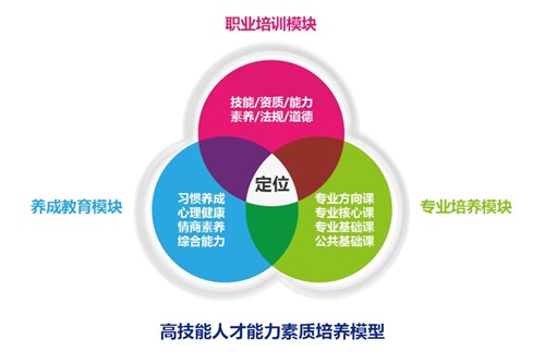 中國石油大學(xué)（華東）教育發(fā)展中心教學(xué)模式是什么樣的？