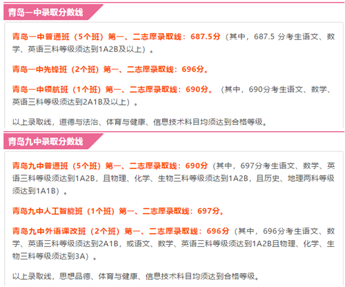 2019山東青島中考各高中錄取分數線公布