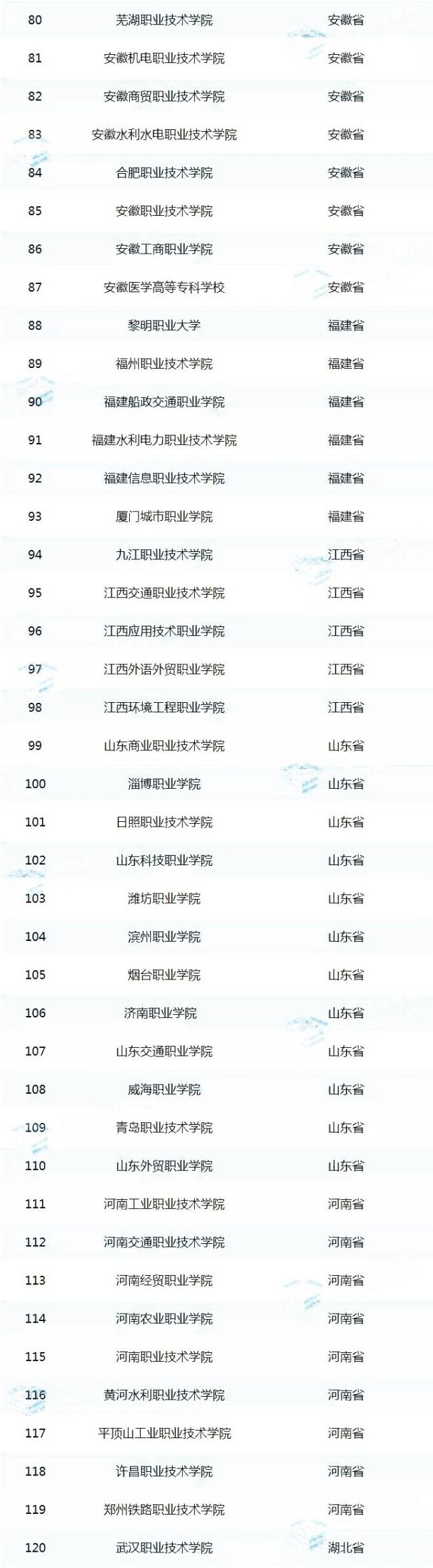 高考結(jié)束，國(guó)家優(yōu)質(zhì)專科高等職業(yè)院校認(rèn)定名單出爐！你們省有幾所？