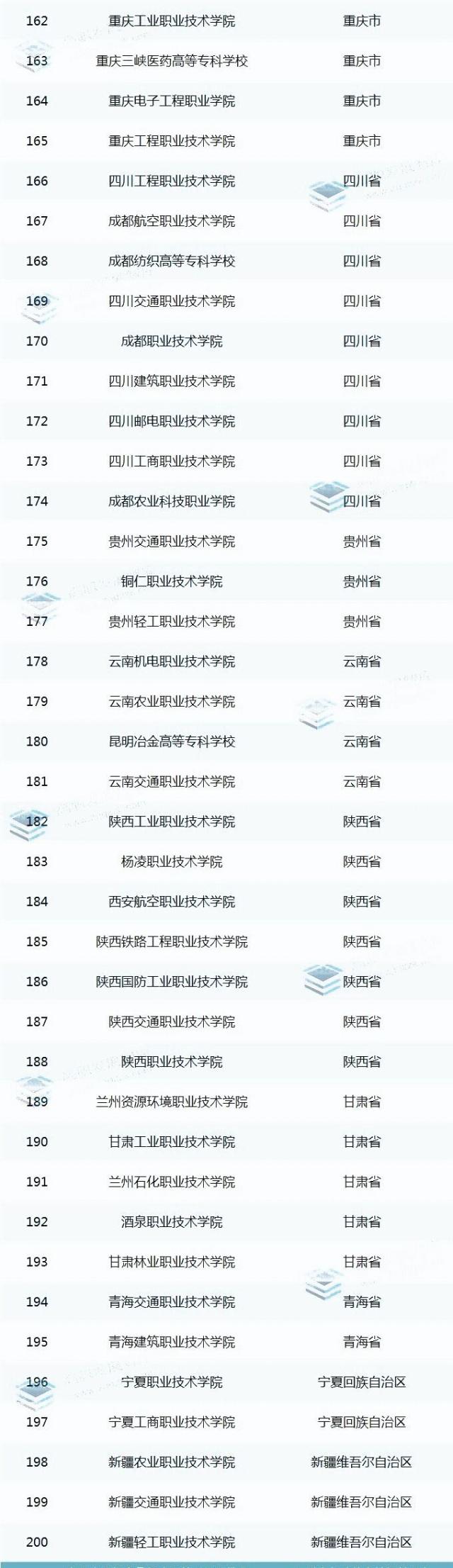 高考結(jié)束，國(guó)家優(yōu)質(zhì)?？聘叩嚷殬I(yè)院校認(rèn)定名單出爐！你們省有幾所？