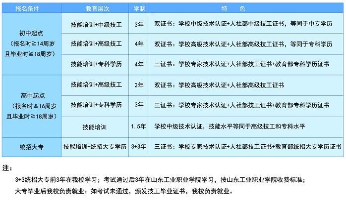 臨沂電力工程技術(shù)教育學(xué)校怎么樣？