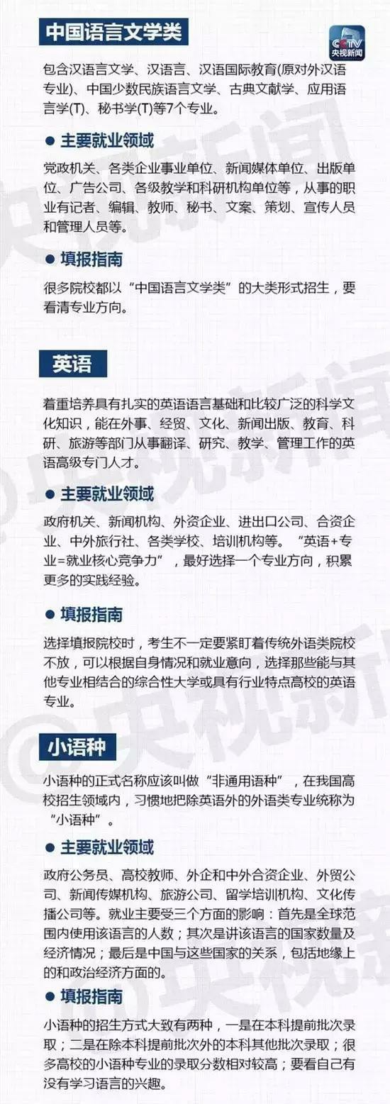 大學(xué)里有哪些熱門專業(yè)呢？山東技校網(wǎng)來為大家解讀！