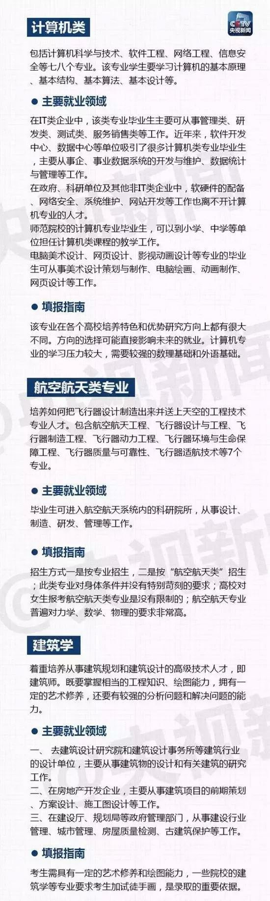 大學(xué)里有哪些熱門專業(yè)呢？山東技校網(wǎng)來為大家解讀！