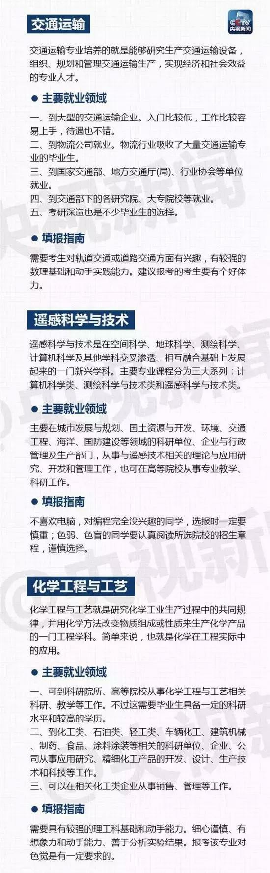 大學(xué)里有哪些熱門專業(yè)呢？山東技校網(wǎng)來為大家解讀！