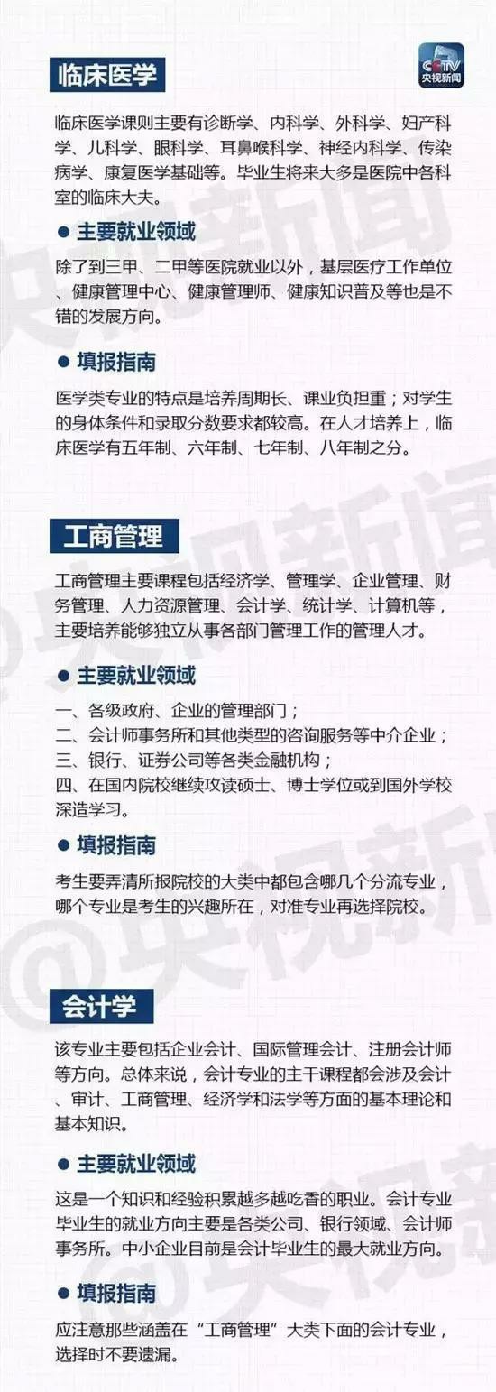 大學(xué)里有哪些熱門專業(yè)呢？山東技校網(wǎng)來為大家解讀！