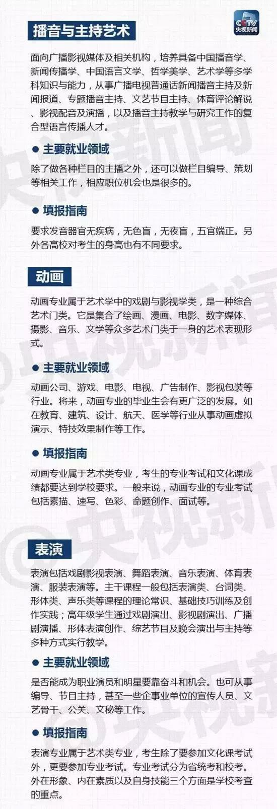 大學(xué)里有哪些熱門專業(yè)呢？山東技校網(wǎng)來為大家解讀！