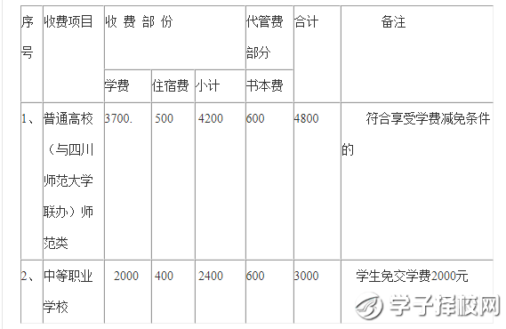 西昌民族幼兒師范高等專科學校學費、報名費多少錢？