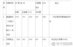 西昌民族幼兒師范高等?？茖W校學費、報