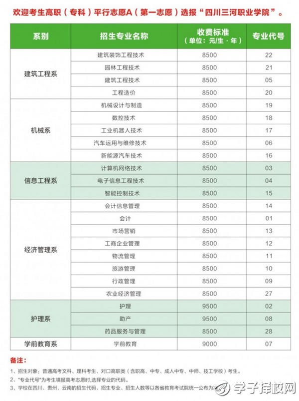 四川三河職業(yè)學院收費標準、資助政策