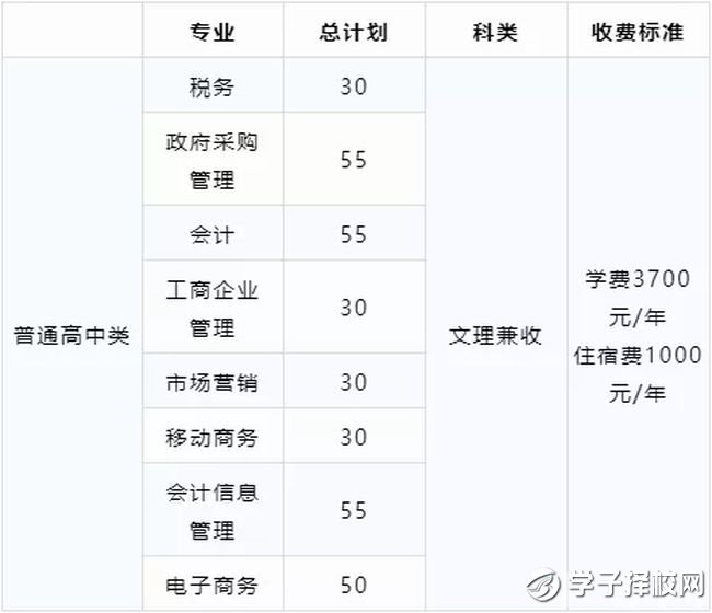 四川財(cái)經(jīng)職業(yè)學(xué)院學(xué)費(fèi)、招生計(jì)劃？