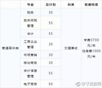 四川財經(jīng)職業(yè)學(xué)院學(xué)費、招生計劃？
